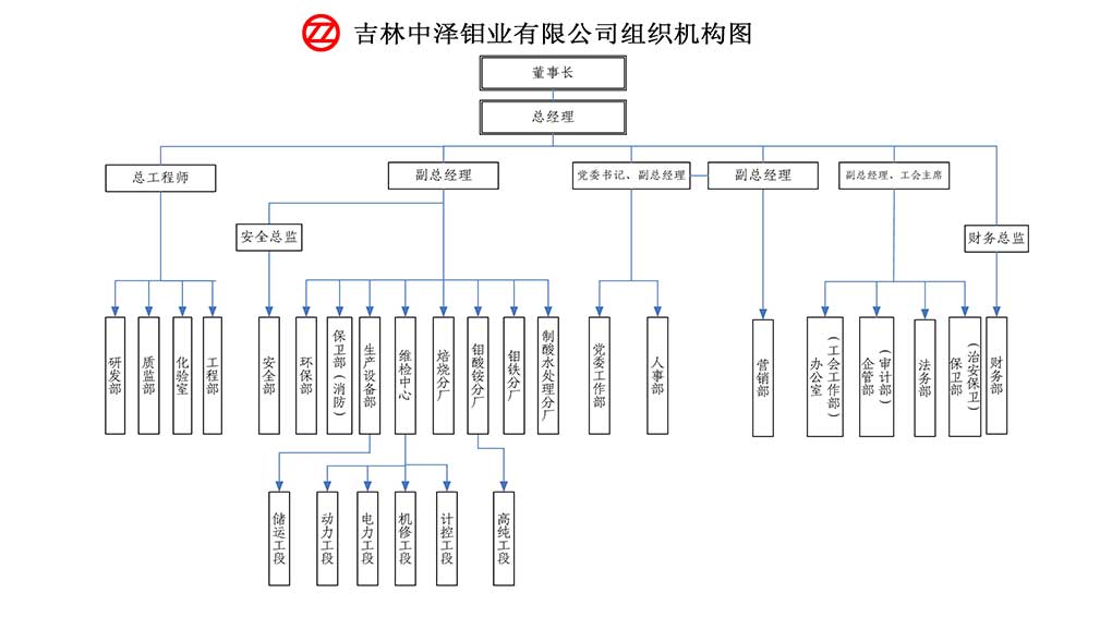 吉林中泽钼业有限公司组织机构图-（20230216）.jpg